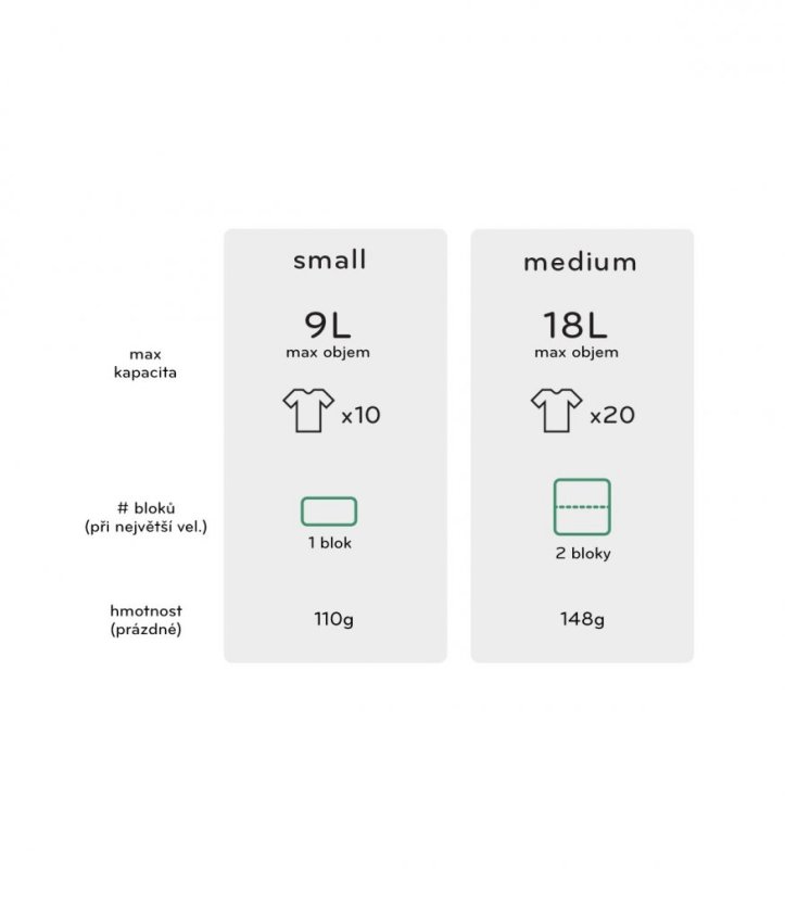 Peak Design Packing Cube Small - Charcoal - šedá