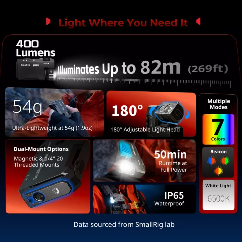 SmallRig 5710 Thumb EDC - magnetické RGB LED světlo