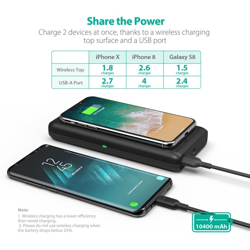RAVPower RP-PB080 7.5W Rychlá bezdrátová nabíječka 10400mAh