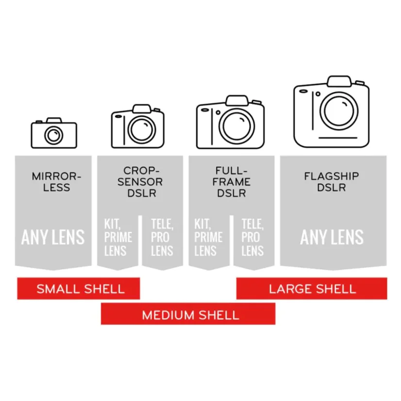 Peak Design Shell - elastická pláštěnka - M